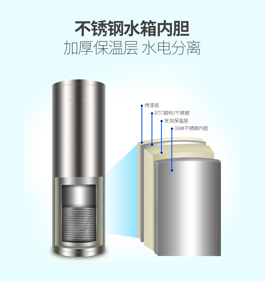 惠民系列1匹200升（白色）