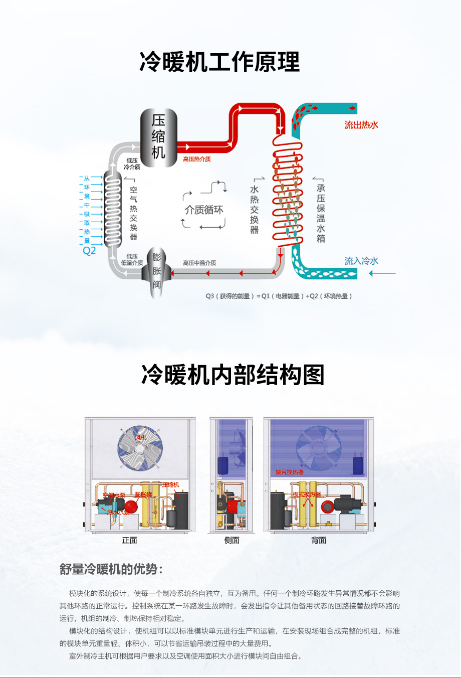 3匹冷暖機（側吹220V）