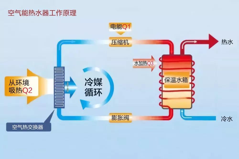 大水量&65度健康熱水，二孩之家的舒爽沐浴由它守護