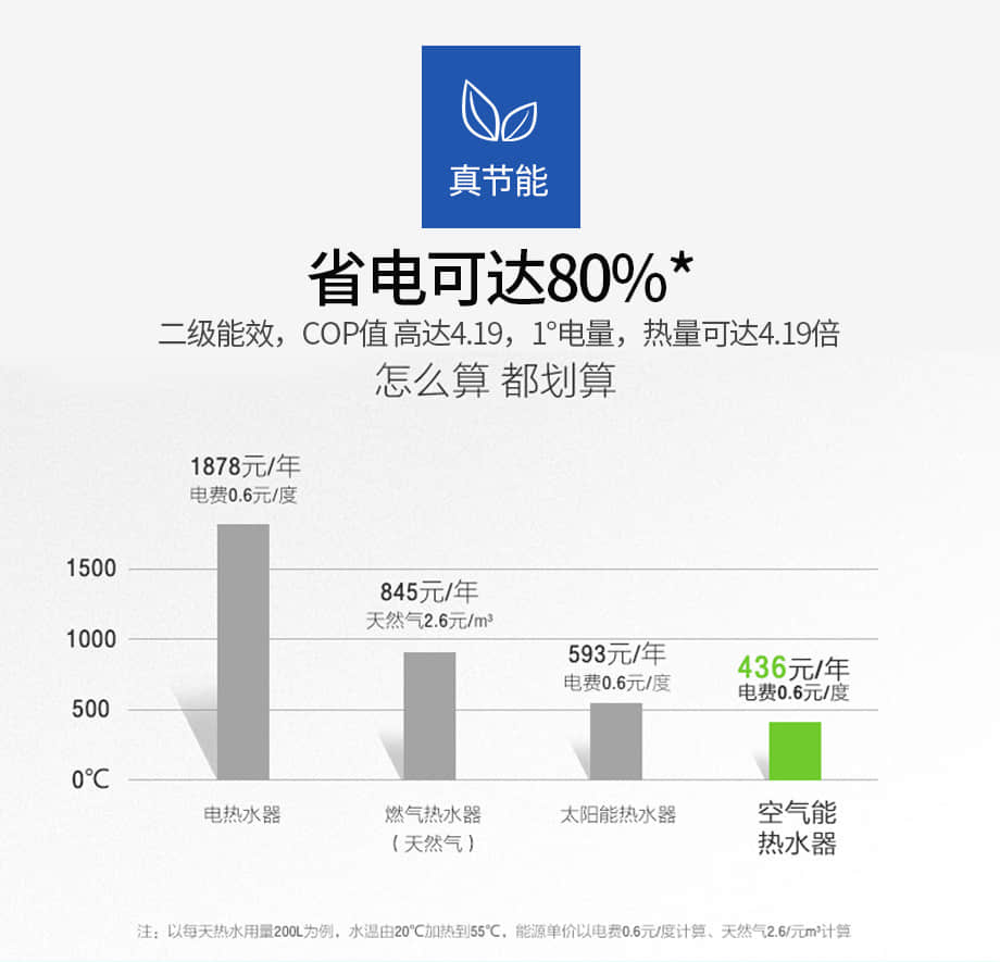 豪庭系列
