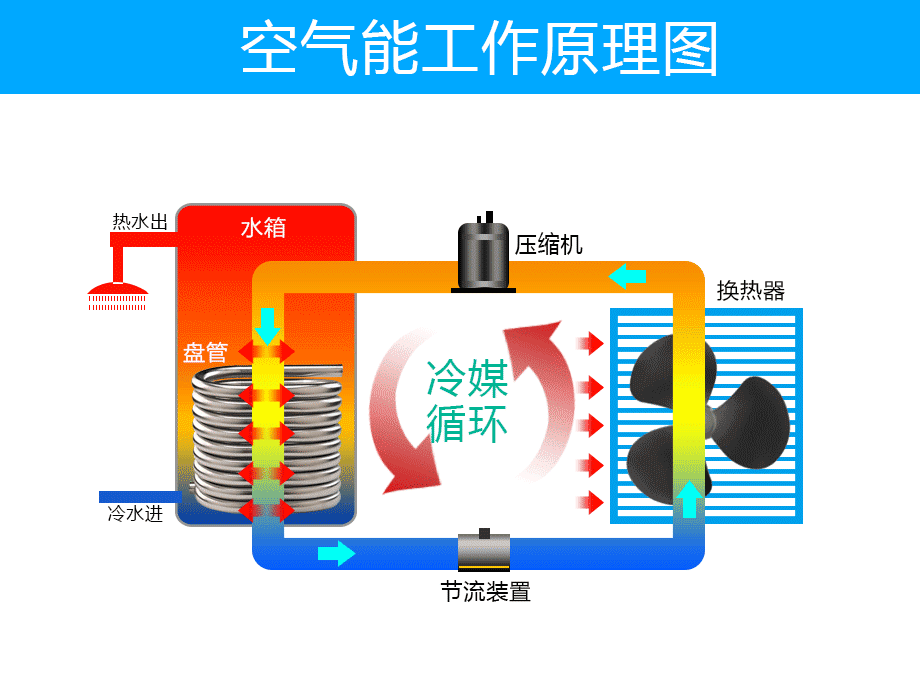豪庭系列