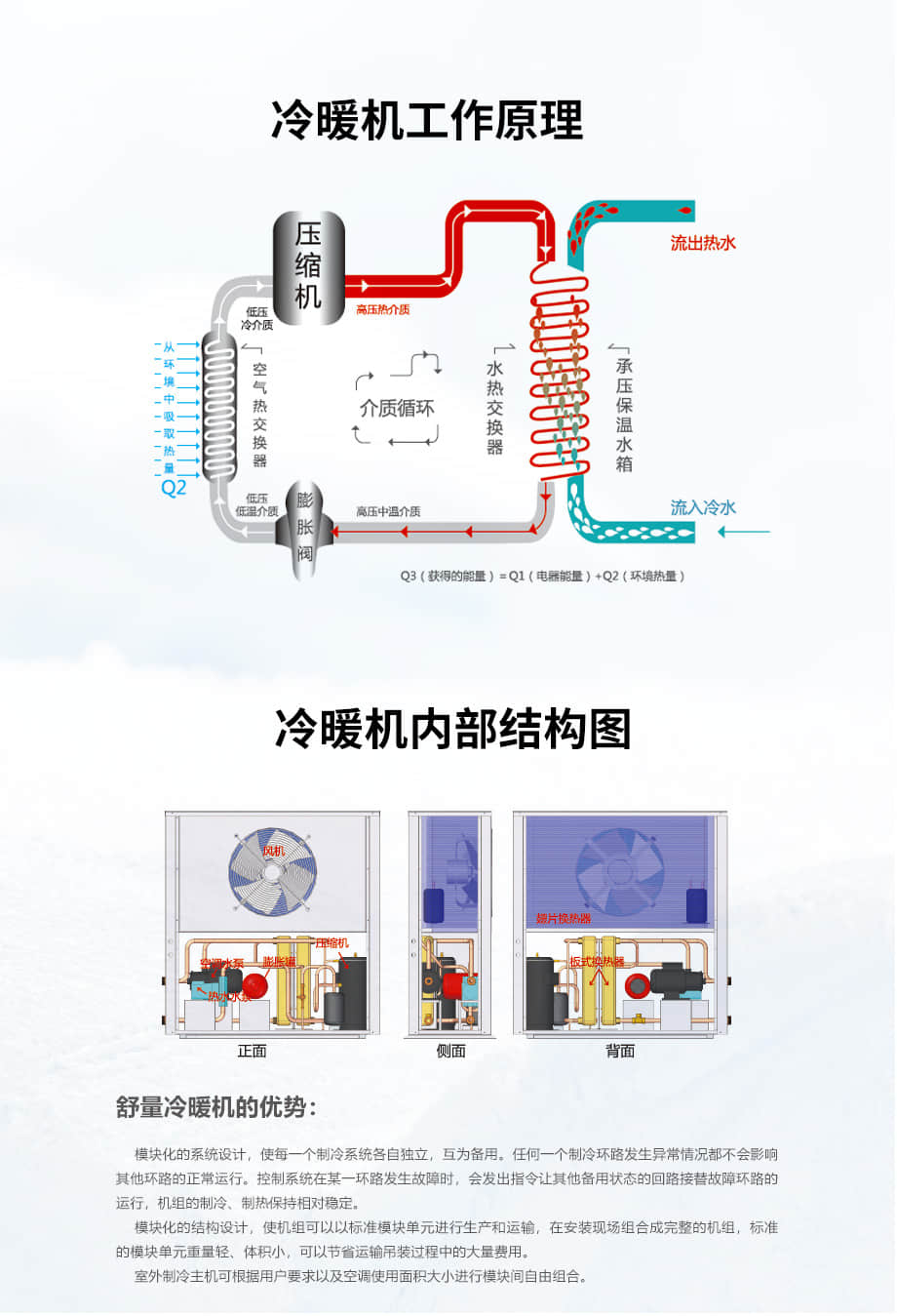 冷暖機（380V側吹/頂吹）